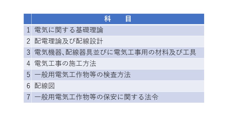 第二種電気工事士の学科試験７科目