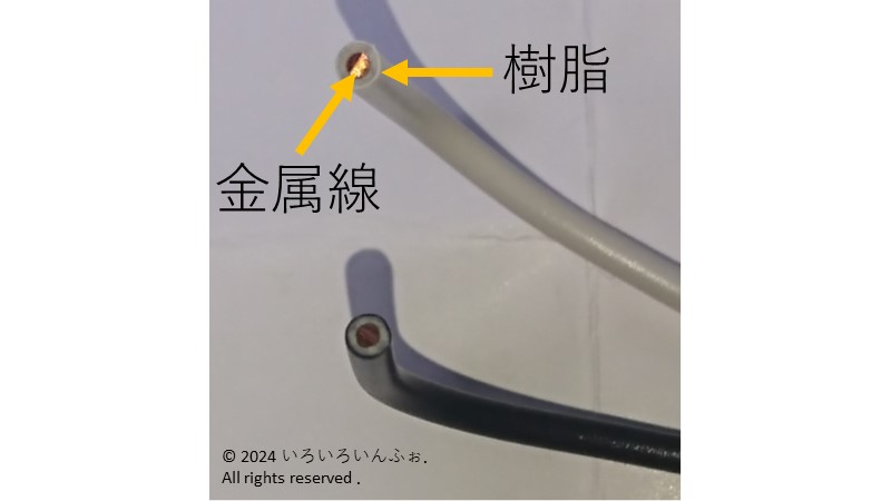 絶縁電線は、金属線を樹脂などで覆い、人が触れても、線同士が触れても電気が通らないよう絶縁処理が施されている様子の図