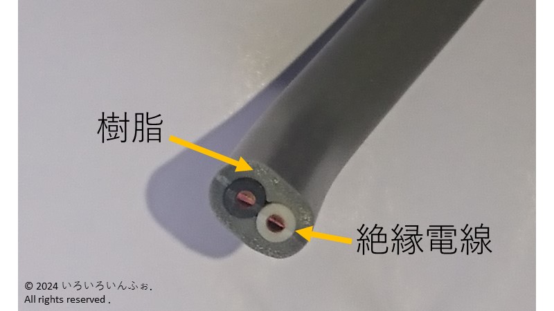 ケーブルは絶縁電線をさらに樹脂で覆った線であることを図示。