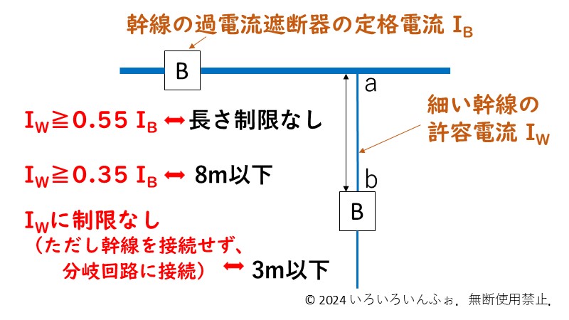 幹線の施設　問題の形式に書き換えた図