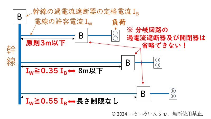 分岐回路等の施設　説明図　表現を電線に変更後