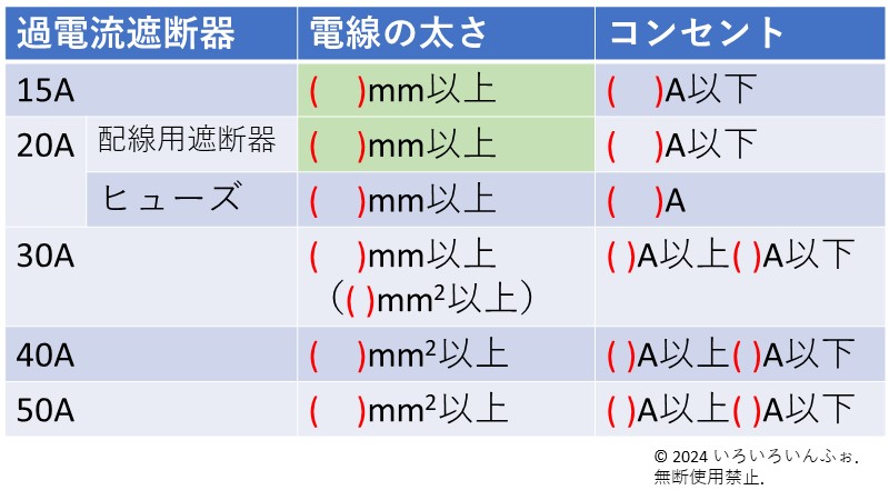 分岐回路の問題