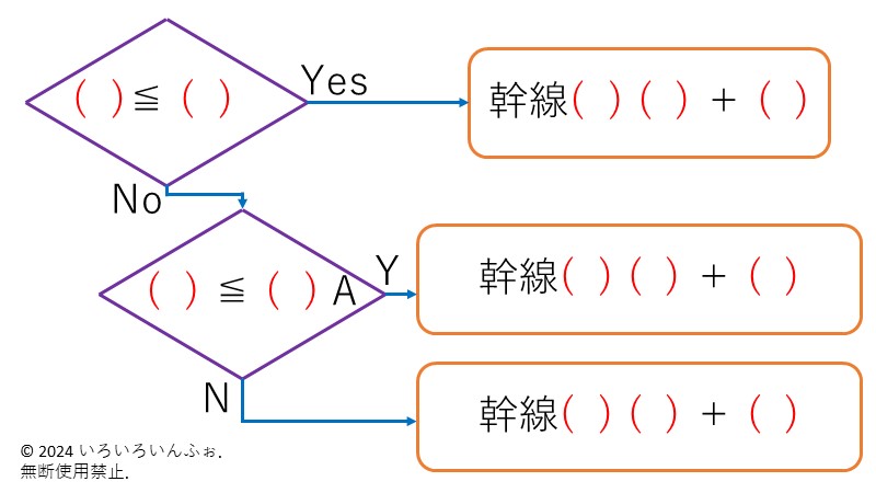 幹線の許容電流　問題