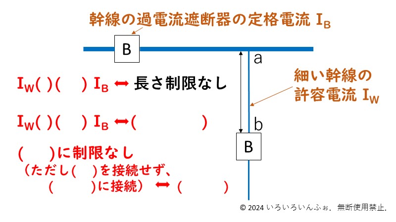細い幹線の許容電流　問題　文字を大きくした