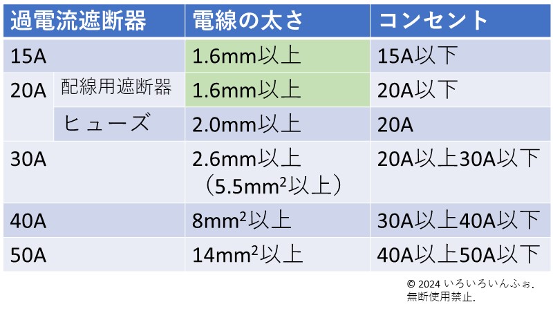 分岐回路の答え