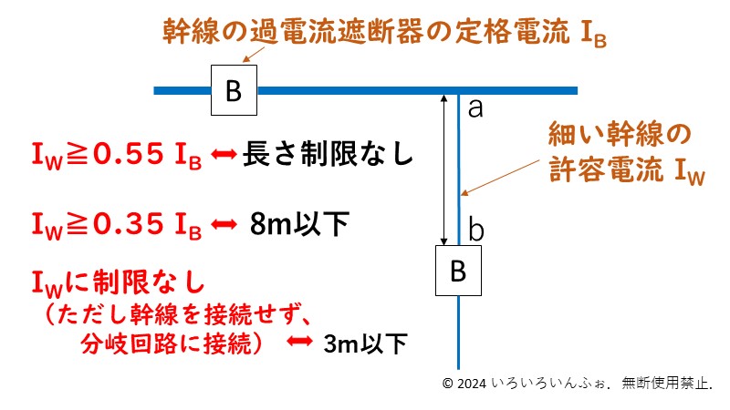 細い幹線の許容電流　解答　文字を大きくした