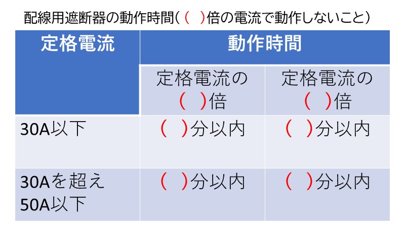 配線用遮断器の動作時間問題 a