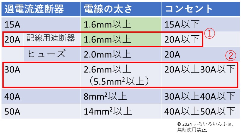 分岐回路の覚え方