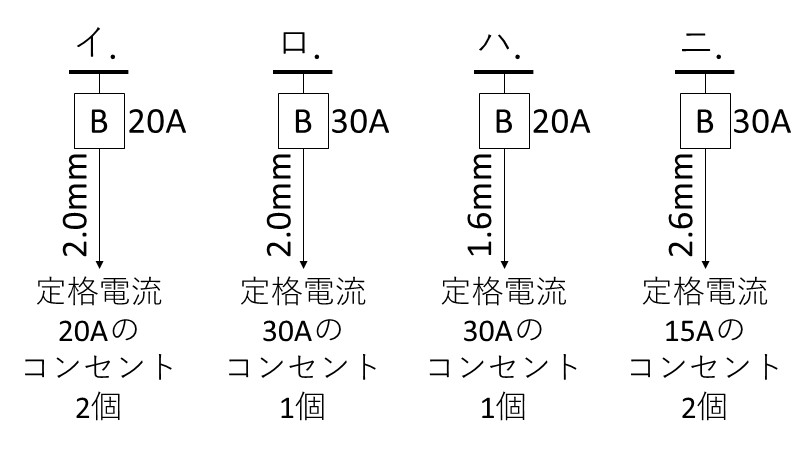 分岐回路の過去問類題