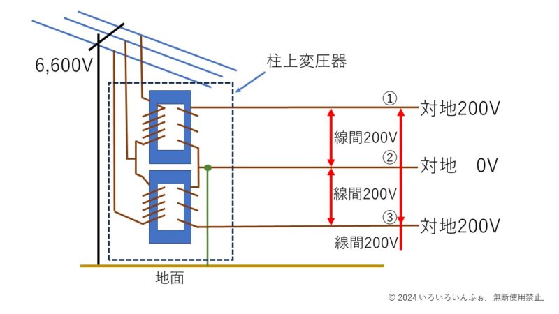 4_三相3線式配電