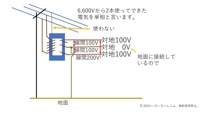 5_単相3線式の説明図