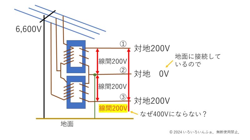 6_三相3線式なぜ400Vにならないか疑問を提示