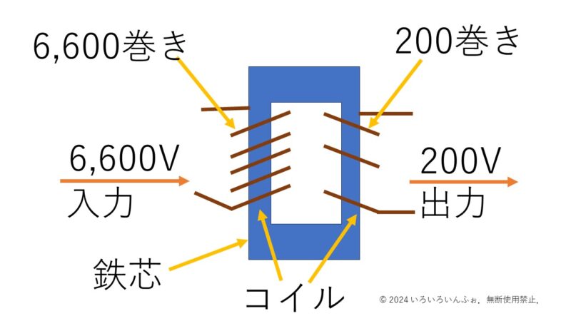 7_変圧器のしくみ