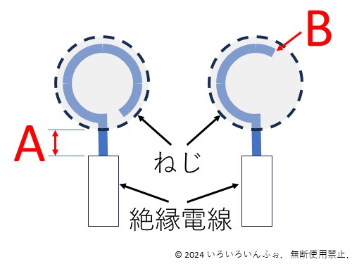 輪作りの欠陥