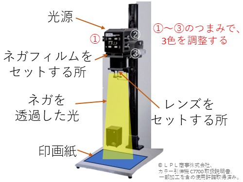 引伸機の使い方を説明している画像