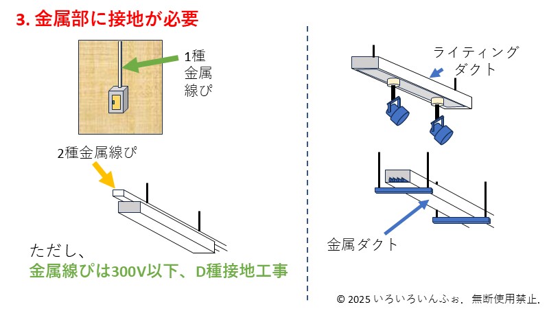 線ぴ、ダクトにも金属部に接地が必要
