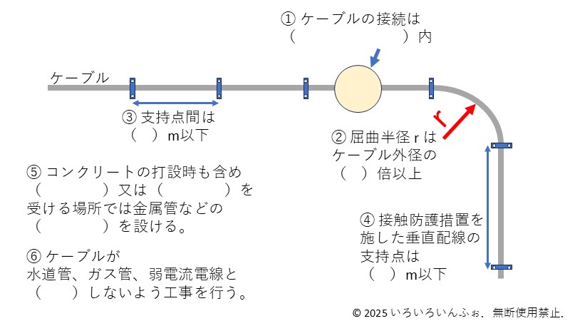 ケーブル工事の練習問題