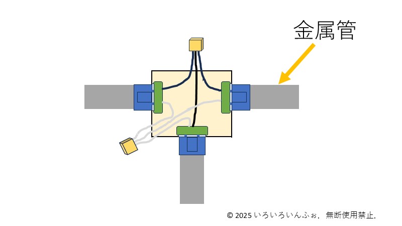 金属管配線の例