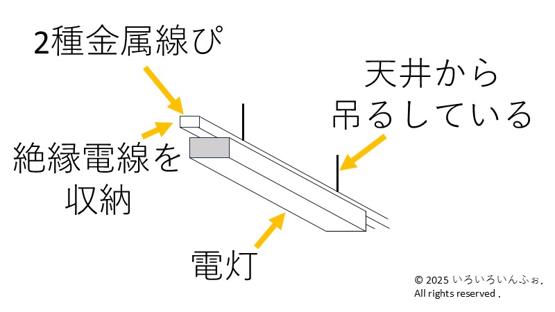 2種金属線ぴの例