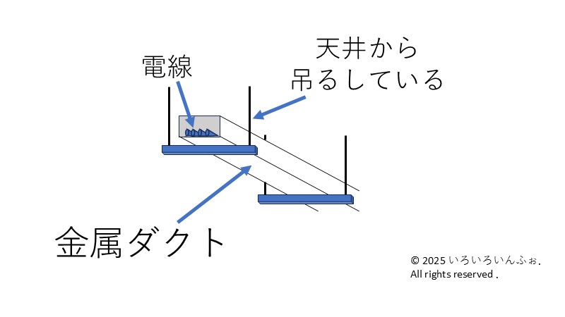 金属ダクトの例