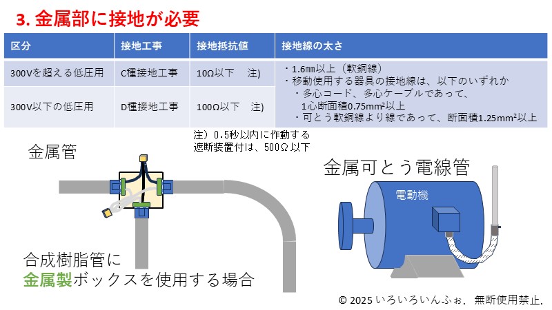 金属部に接地が必要であることの説明図