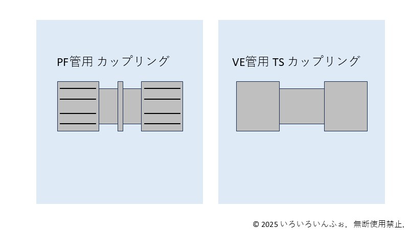 カップリングの種類