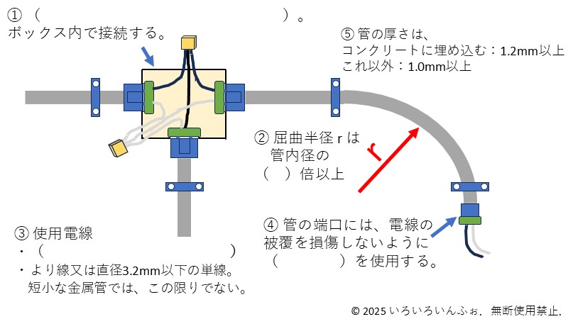 金属管工事の要点：問題