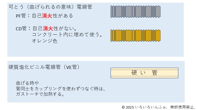 合成樹脂管の3つの種類