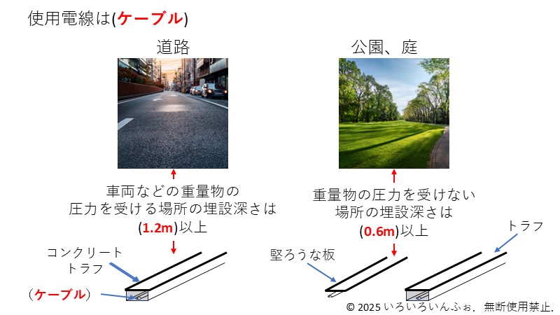 2種類の地中配線の解答
