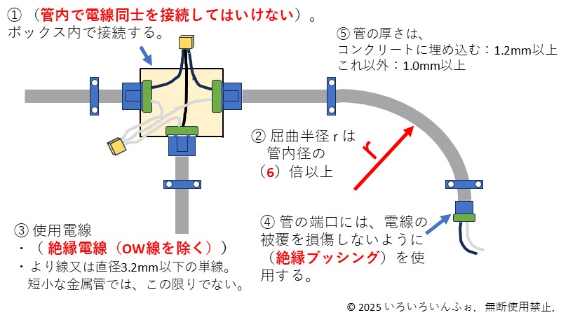 金属管工事の要点：解答