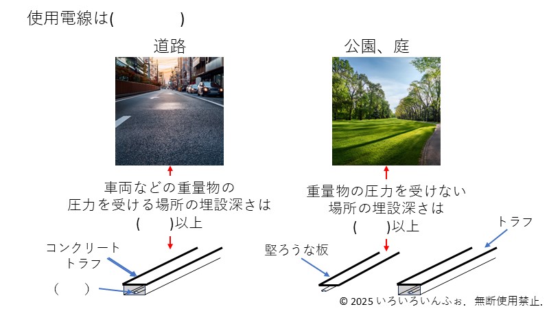 2種類の地中配線の問題