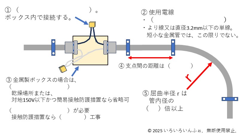 合成樹脂管工事の注意事項：問題
