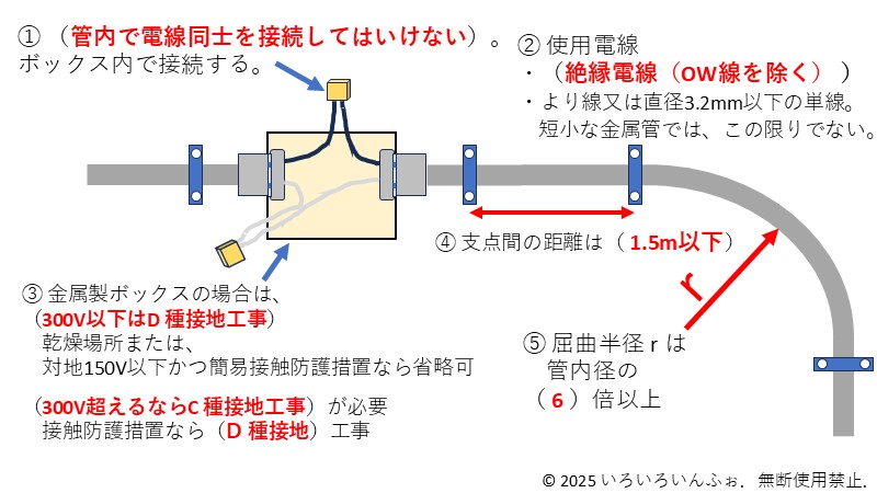 合成樹脂管工事の注意事項：解答