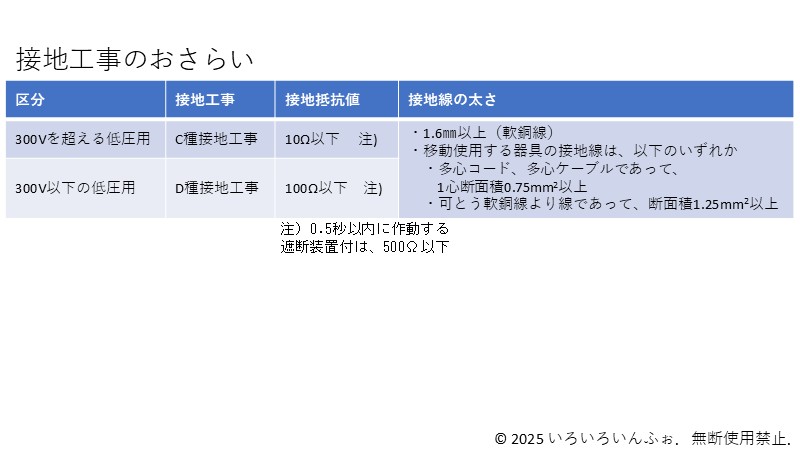 接地工事のおさらい