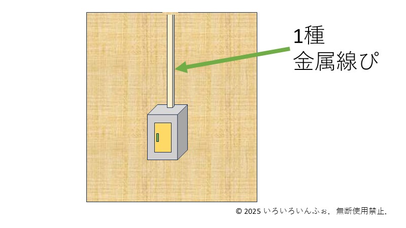 １種金属線ぴの図