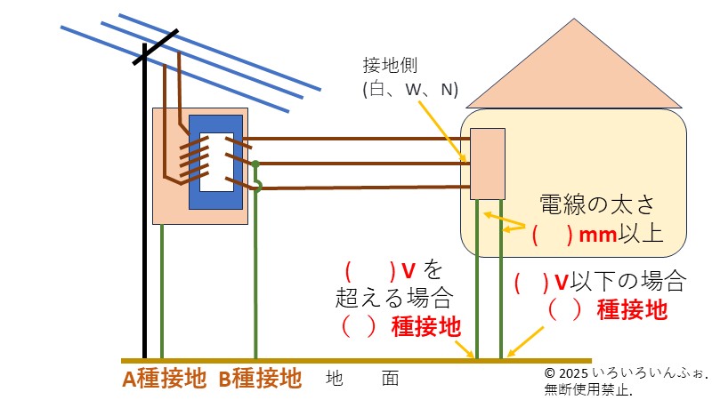 接地工事の要点：問題