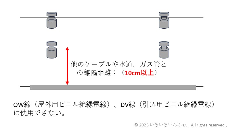 がいし引き工事ポイントに関する問題（他のケーブルとの離隔距離）の解答