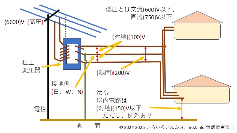 電圧、線間、対地についての解答